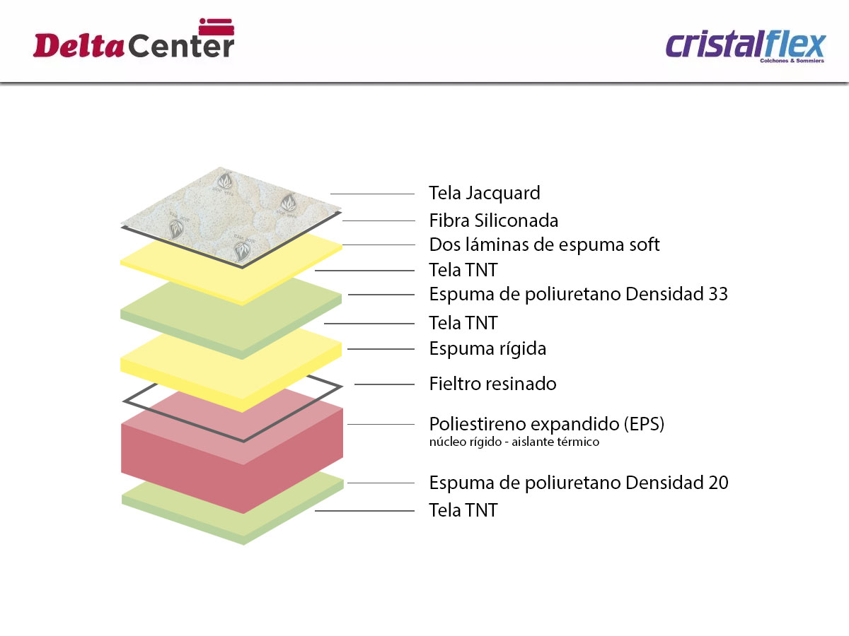 Sommier Espuma – D60 - Queen Size - Imagen 2